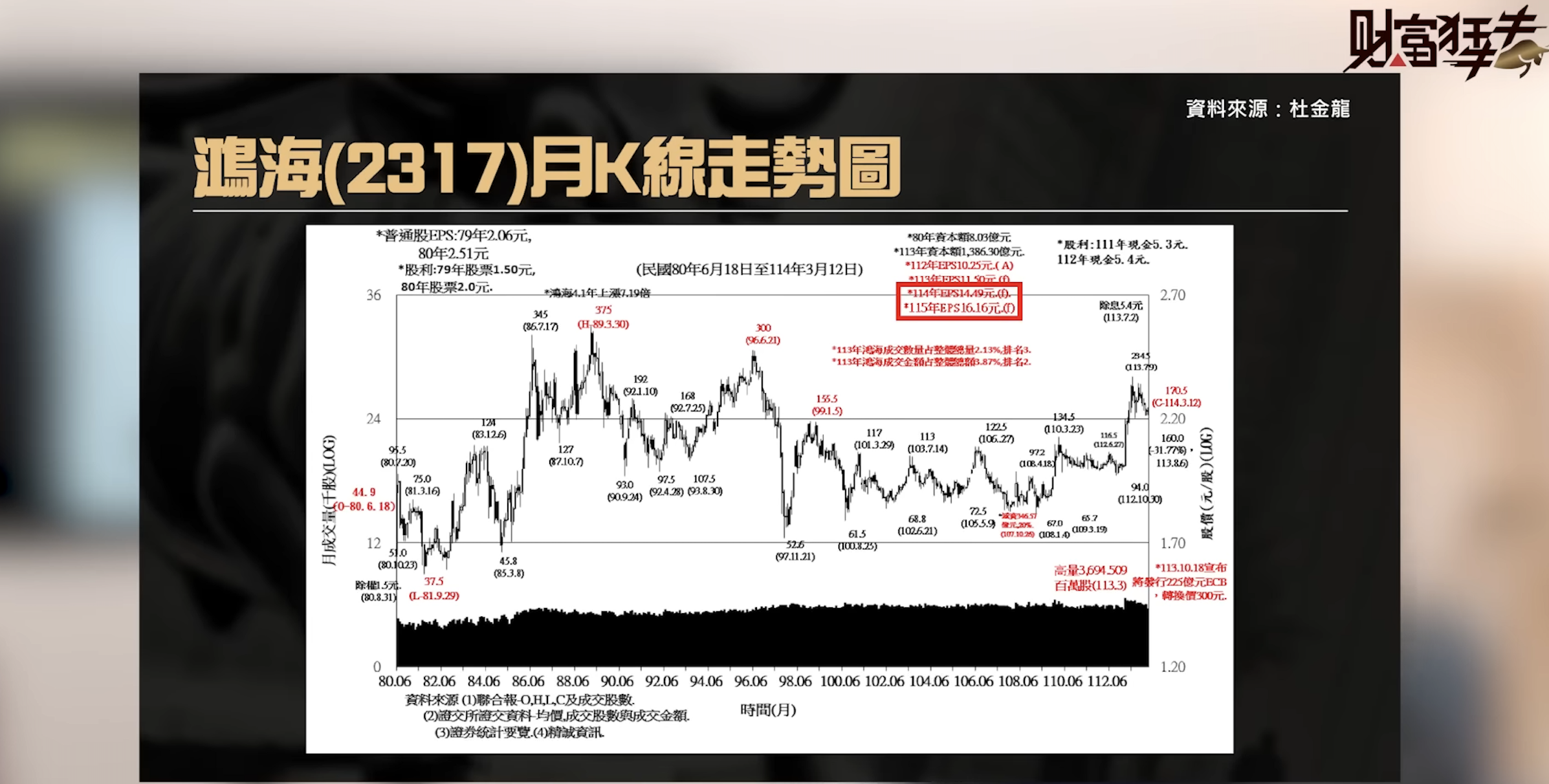 1200 以下，都是台積超跌甜甜價？鴻海廣達提前測8 月大底，是危機也是轉機？ - 玩股特派員| 投資網誌| 玩股網
