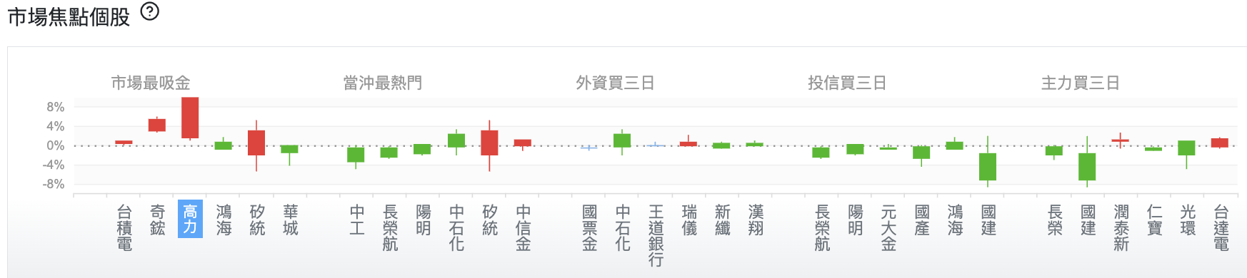 台股盤中市場焦點個股