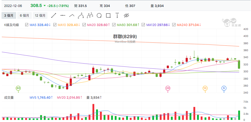 台股盤中群聯