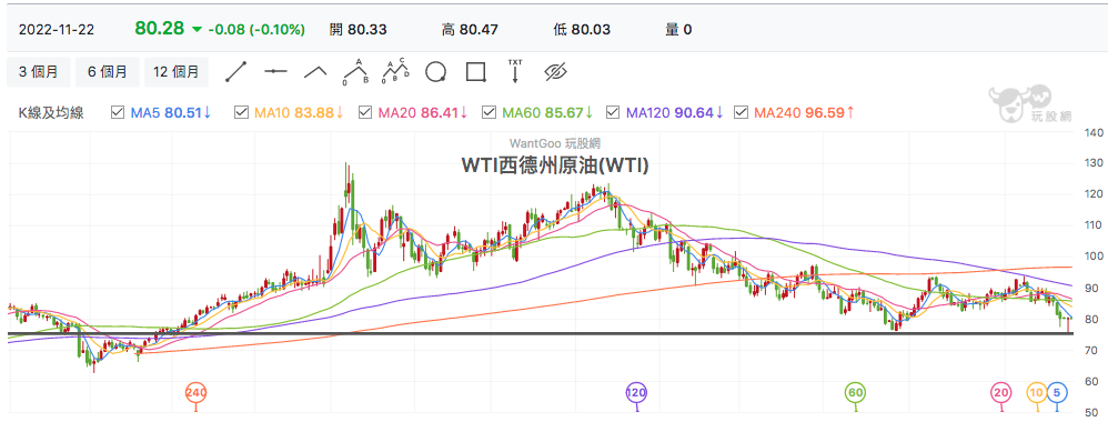 西德州原油