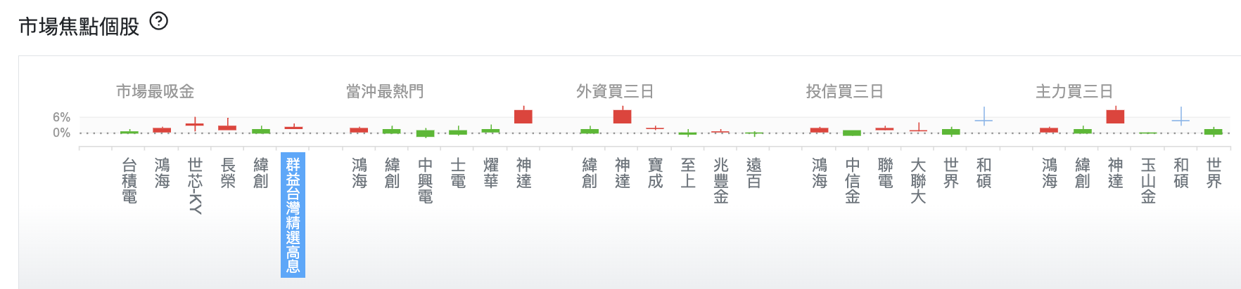 台股盤中市場焦點個股