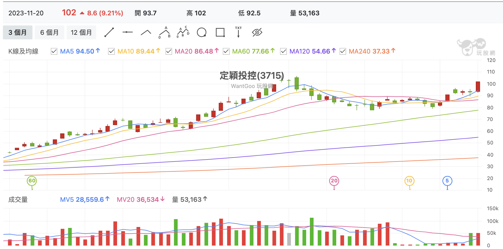 台股盤中定穎投控