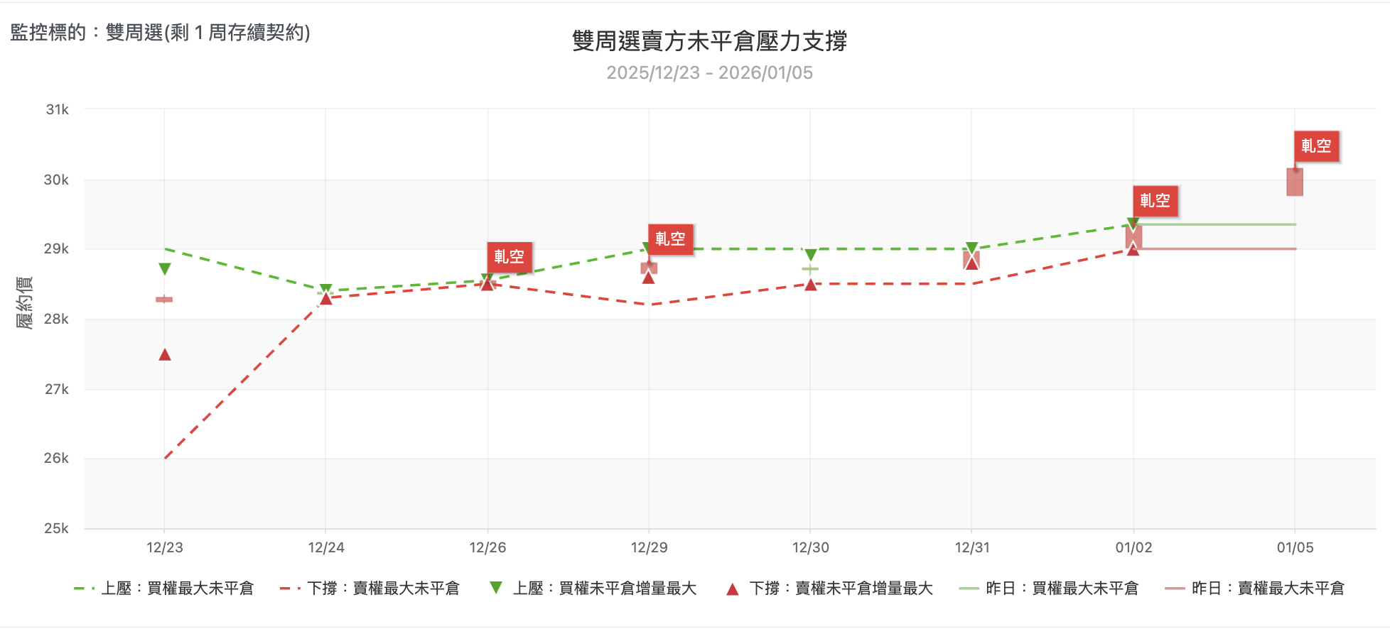 1/5 台股盤中：台積電一個大跳指數三萬點爆量上影線，其他跳不起來的心都涼了- 玩股特派員| 投資網誌|