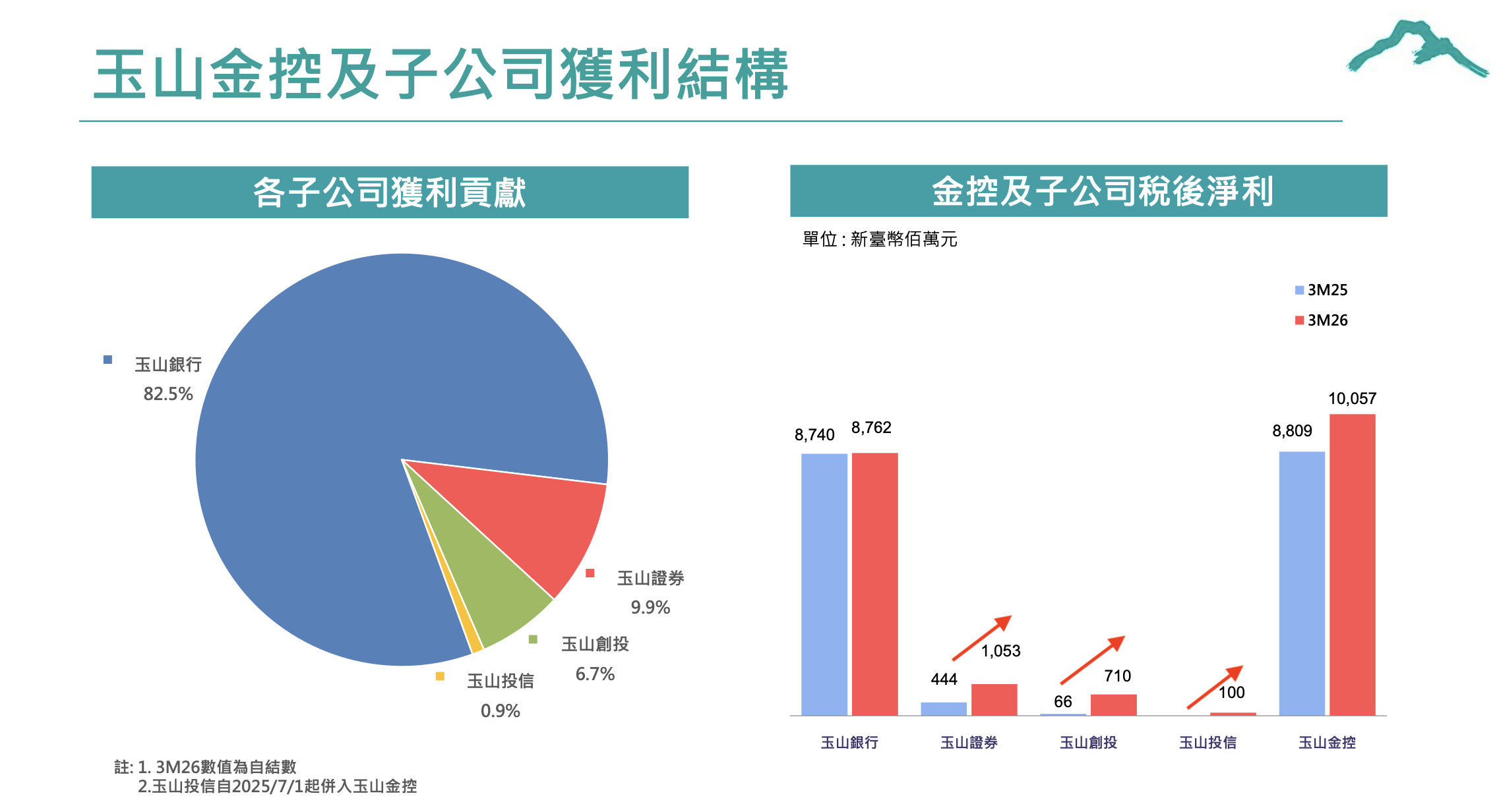 玉山金Q1 法說會簡報