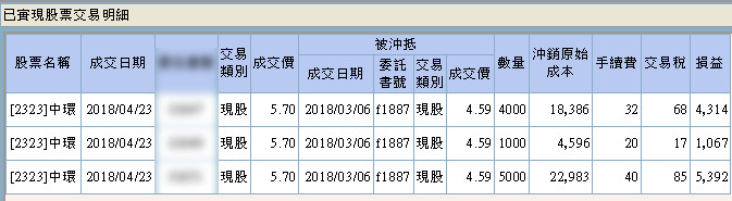 中環