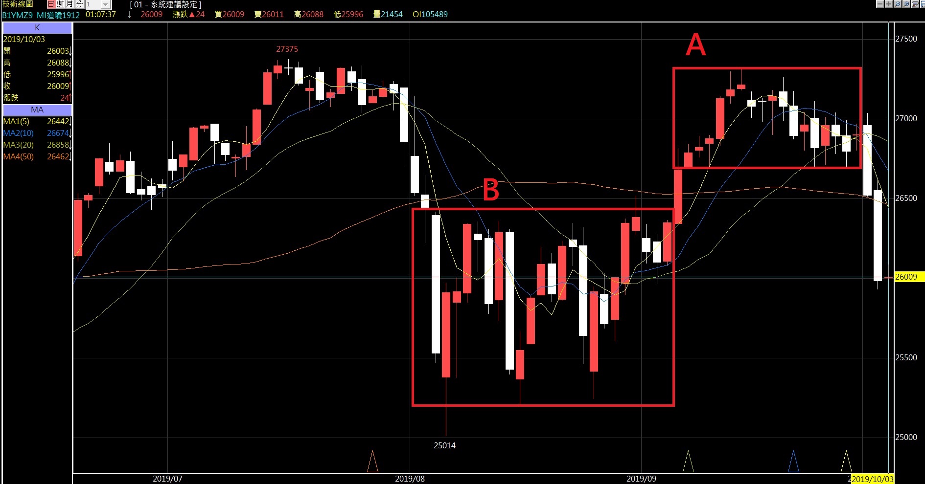 美股美指恐慌分析&明天非農數據- 霍立| 投資網誌| 玩股網