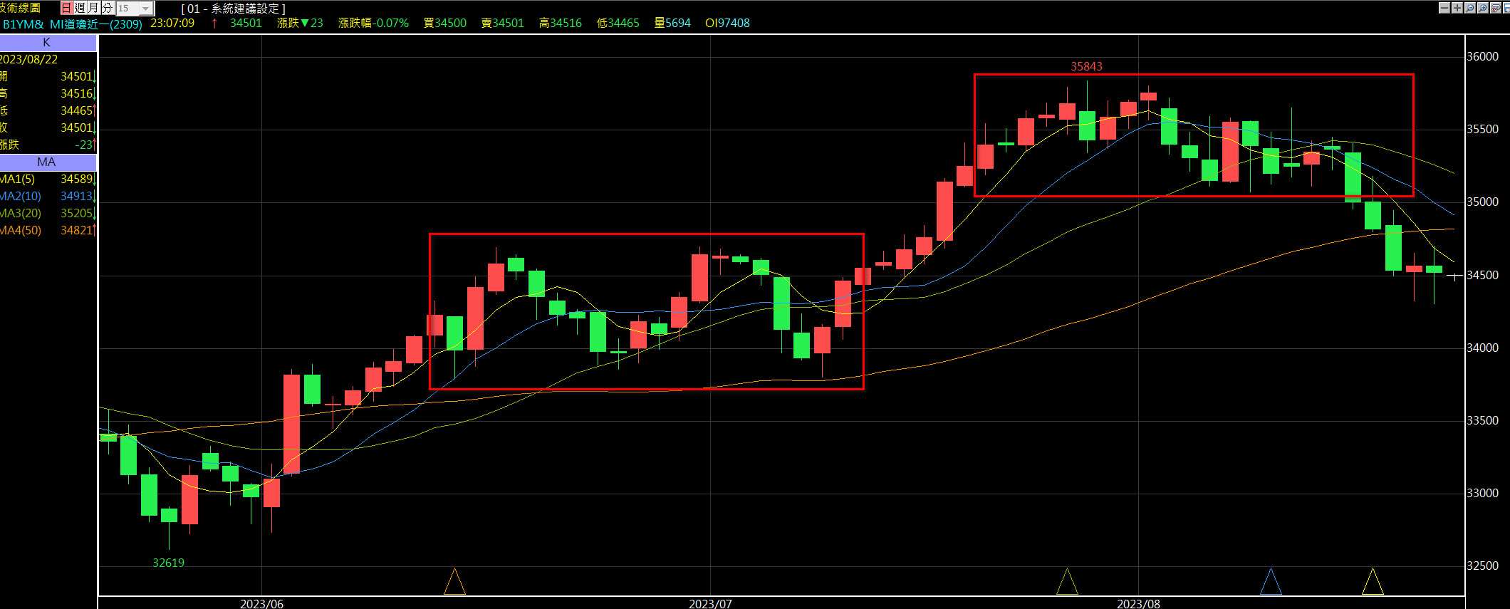 高槓桿高報酬... 背後還有風險！ - 霍立| 投資網誌| 玩股網