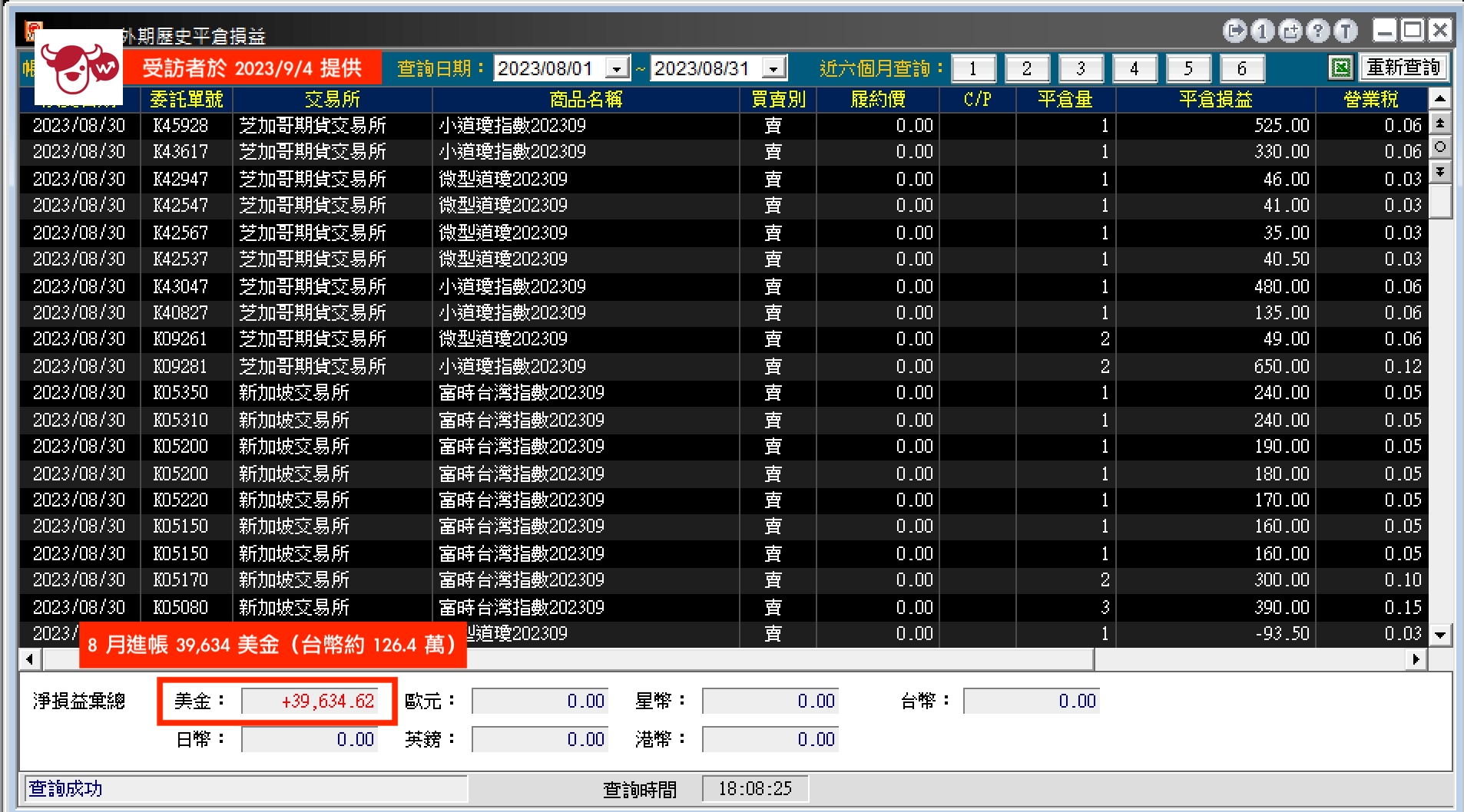 在台股常常賠錢怎麼辦? 打掉重練或者~~ - 霍立| 投資網誌| 玩股網