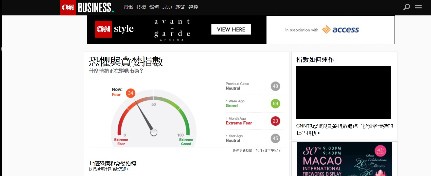 美股美指恐慌分析&明天非農數據- 霍立| 投資網誌| 玩股網