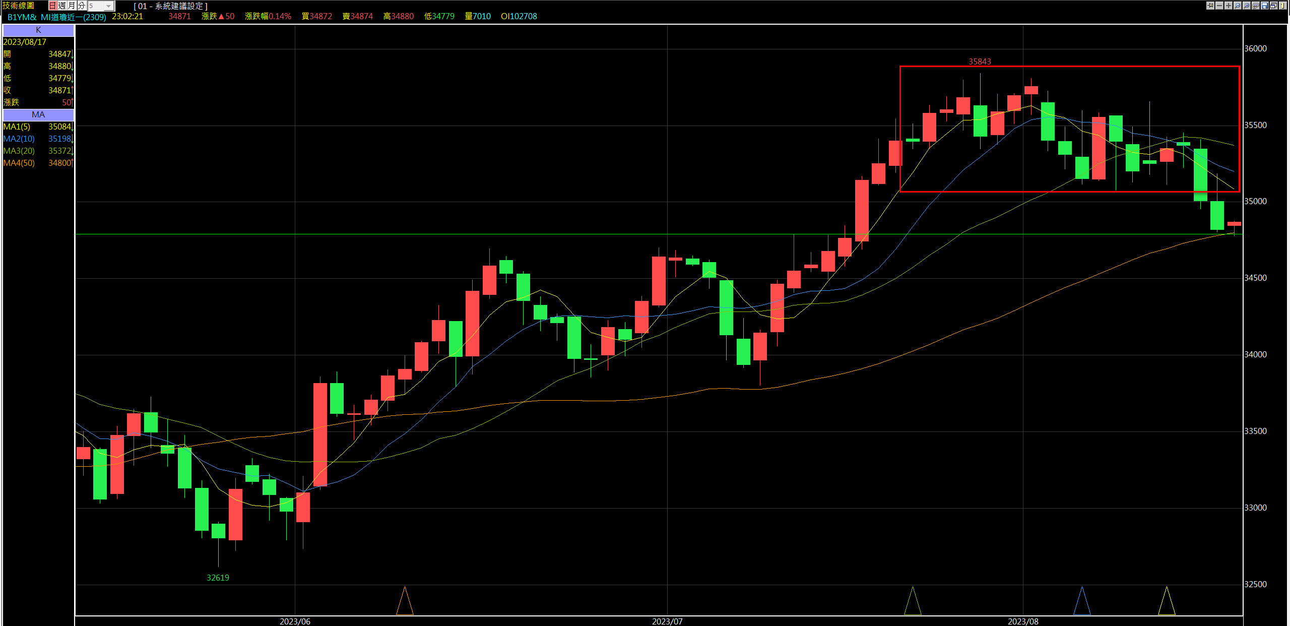 高手賺錢靠的不是槓桿, 是實力！論風險指標與槓桿的搭配- 霍立| 投資網誌| 玩股網