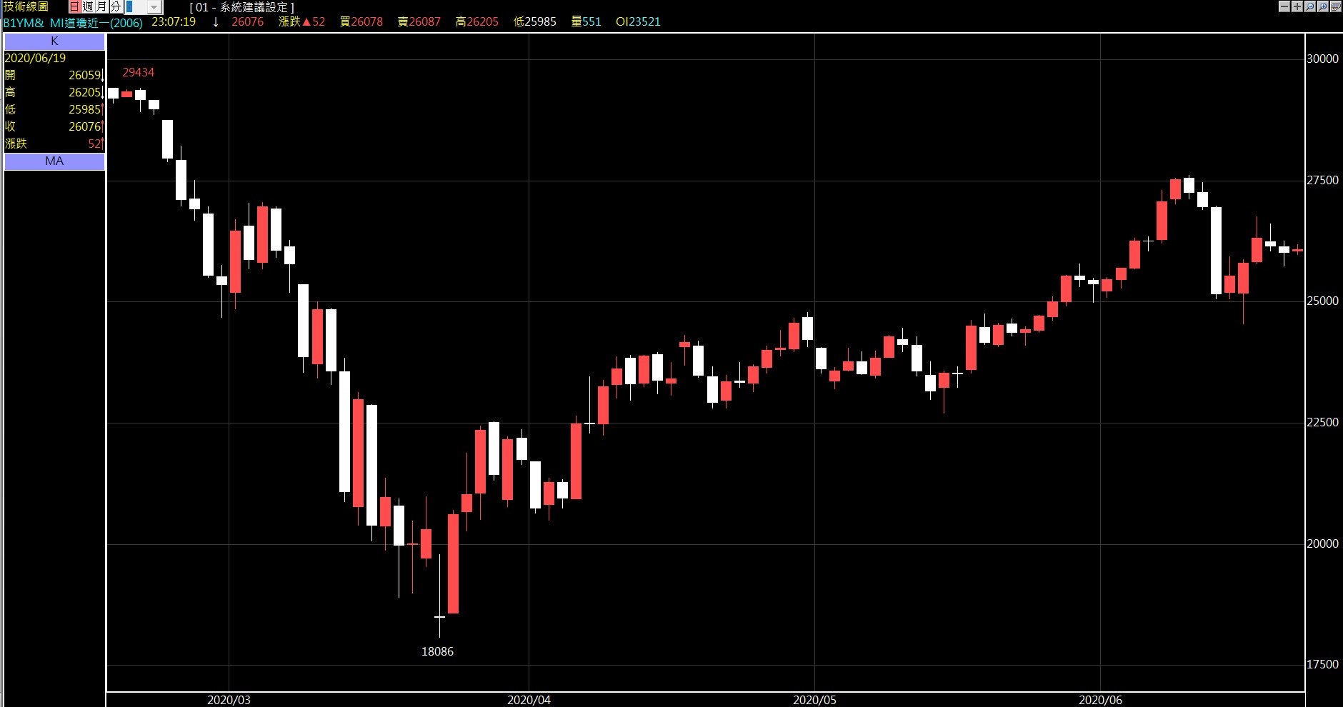 今晚，美國3個月一次的四巫日- 霍立| 投資網誌| 玩股網