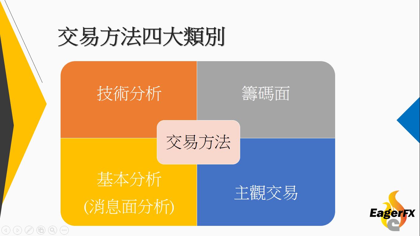 外匯最重要的籌碼分析-CFTC持倉報告- E哥| 投資網誌| 玩股網
