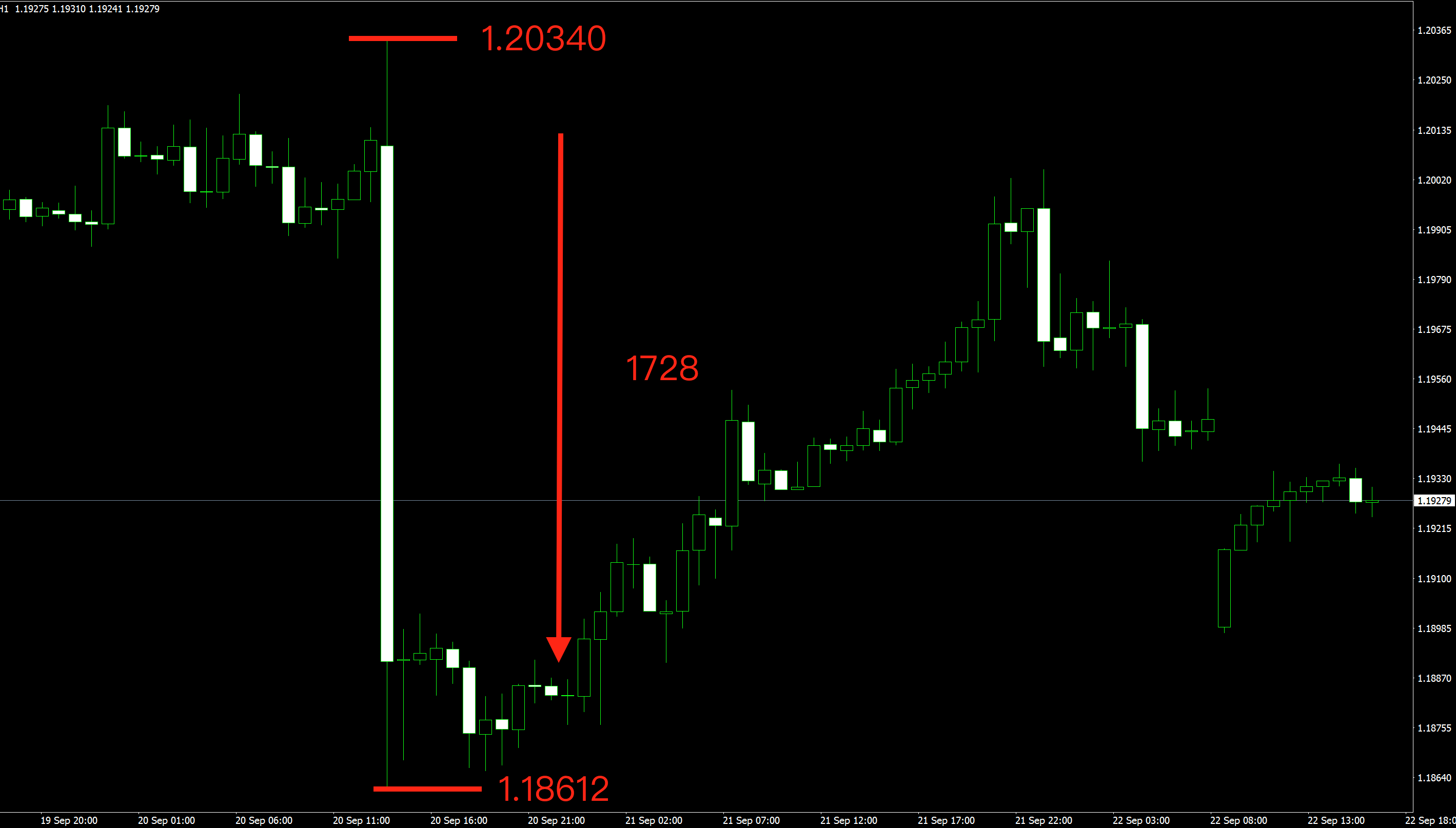 美聯儲縮表，會讓你我的財產也縮了水嗎？ - E哥| 投資網誌| 玩股網
