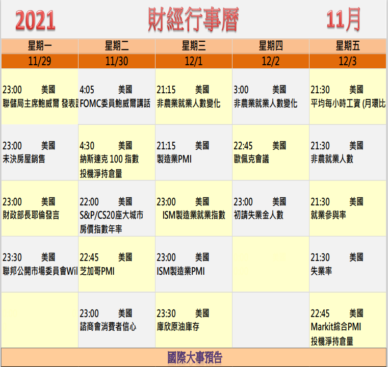 2021/11/29一周財經大事  康和期貨佩君