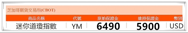 海外期貨小道瓊手續費?小道瓊保證金?E-Mini道瓊指數?小道瓊手機下單?小道瓊結算日? 康和凌佩君