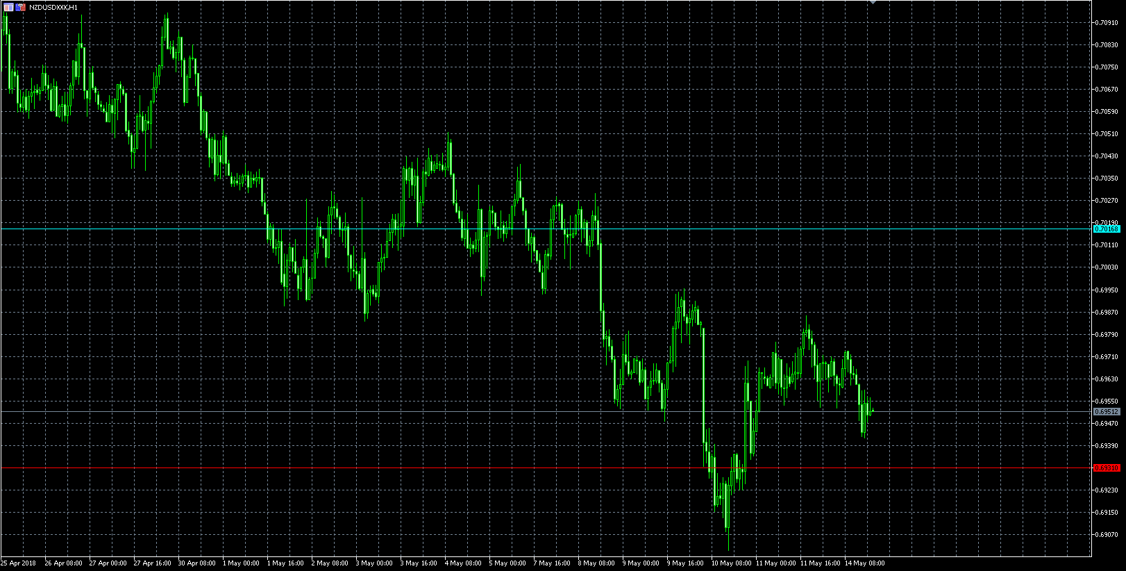 2018/05/14 本週操作方向前瞻- Hyperion 海波外匯| 投資網誌| 玩股網