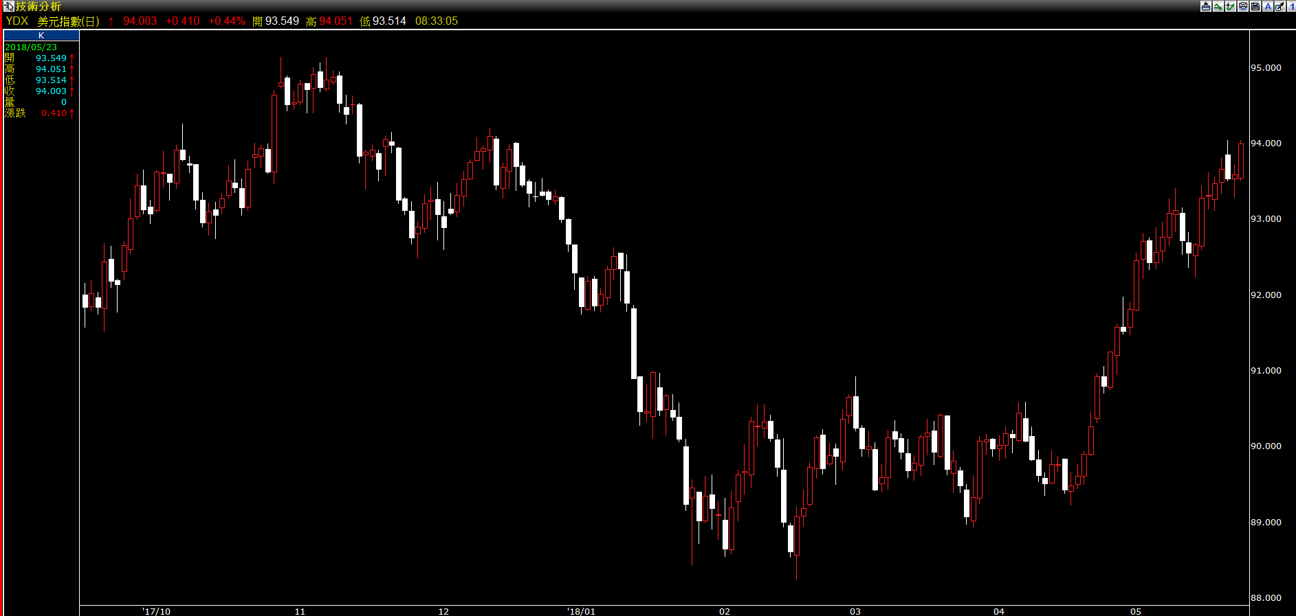 美聯儲貨幣政策之夜- Hyperion 海波外匯| 投資網誌| 玩股網