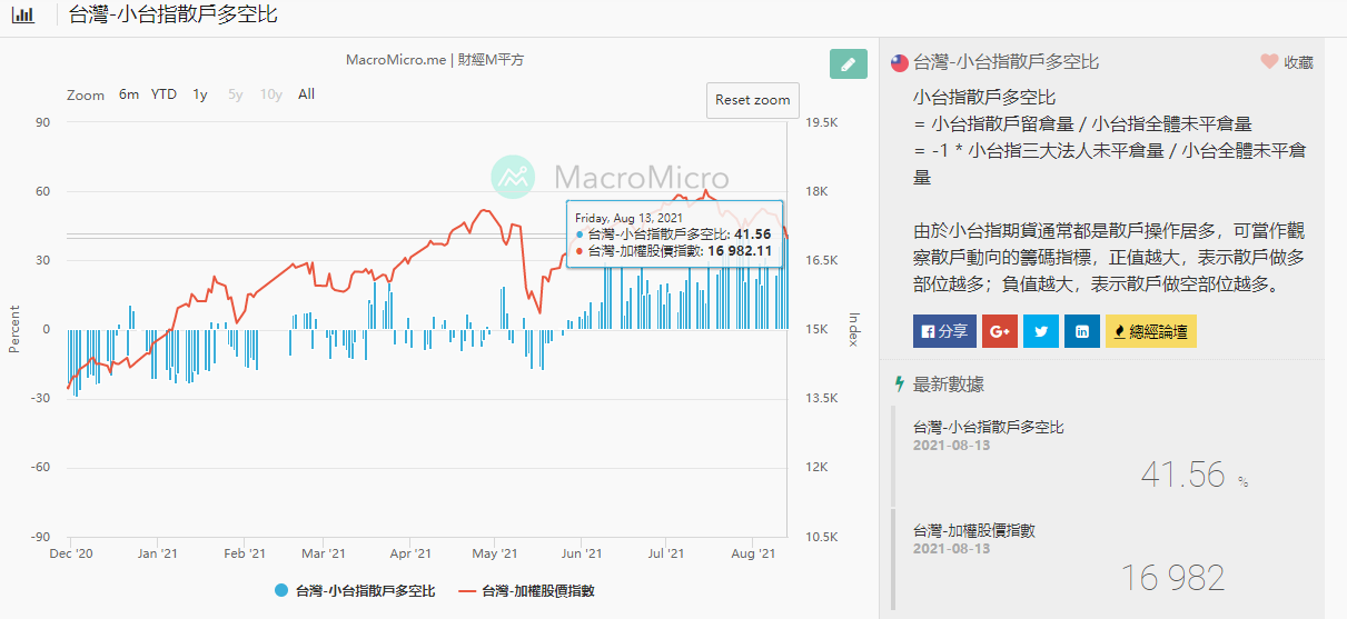 曼尼曼尼攏喜曼尼 投資網誌 Wanggoo玩股網