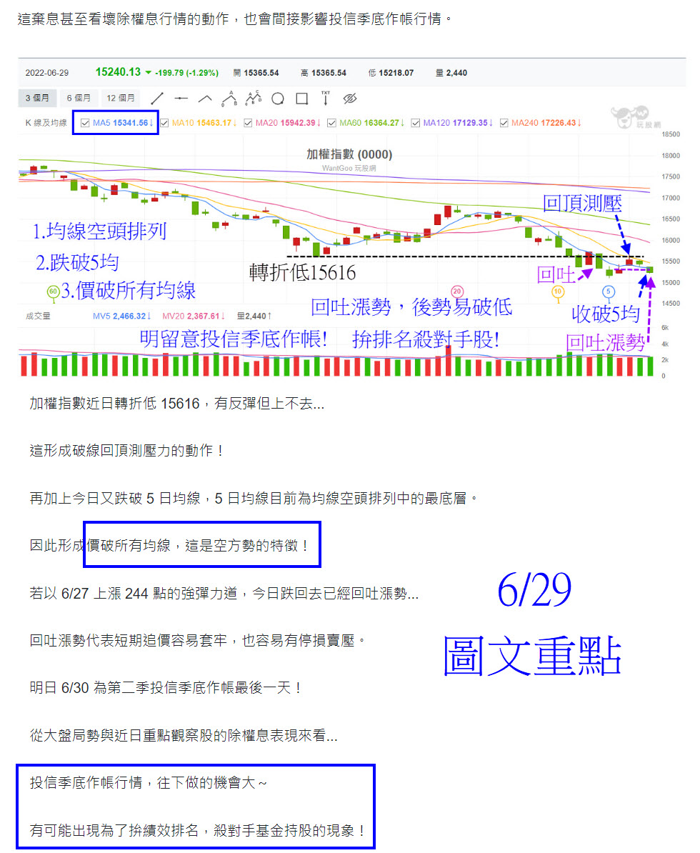 大盤一周跌近千點 為何台股跌勢比美股兇猛 這波會跌到哪 玩股摸金 投資網誌 玩股網