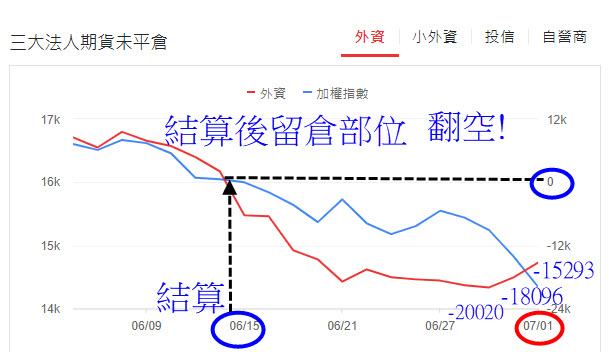 大盤一周跌近千點 為何台股跌勢比美股兇猛 這波會跌到哪 玩股摸金 投資網誌 玩股網