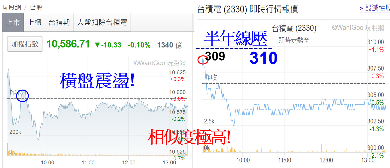 為何油價創新低,ETF卻只有小跌?合理嗎? - 玩股摸金| 投資網誌| 玩股網