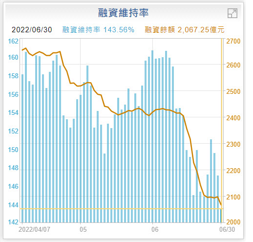 大盤一周跌近千點 為何台股跌勢比美股兇猛 這波會跌到哪 玩股摸金 投資網誌 玩股網