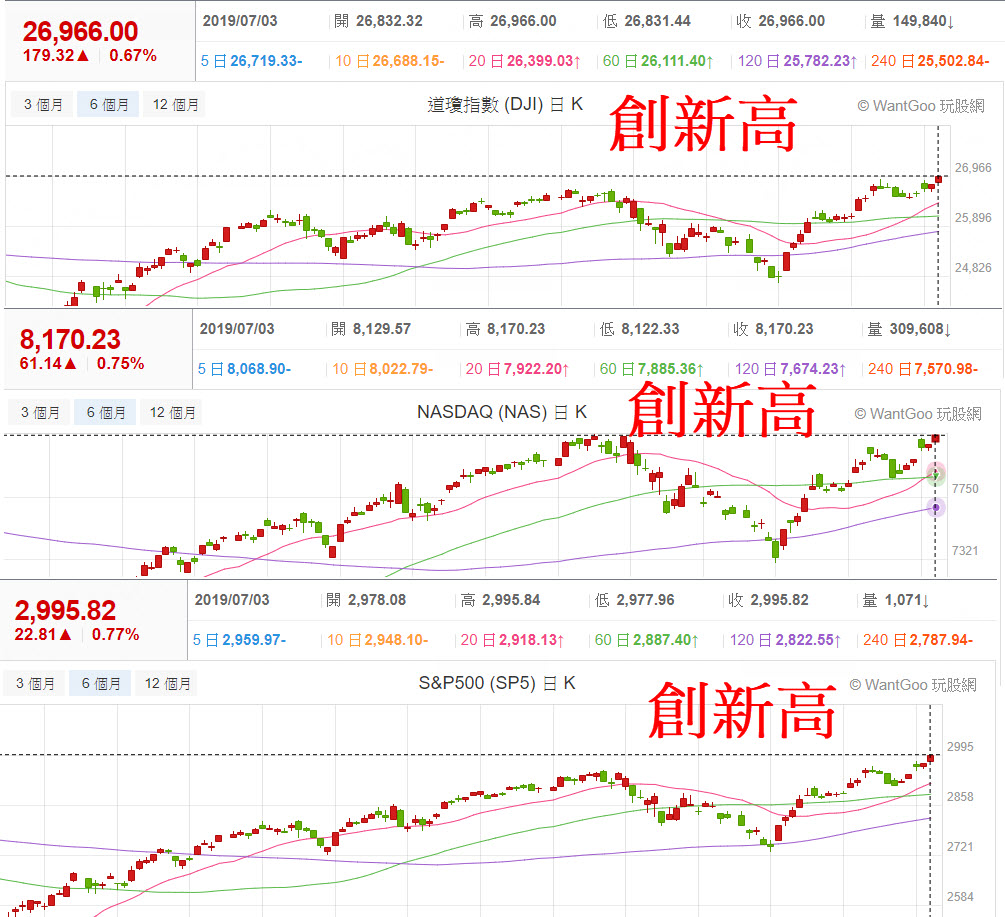 費半玩股網 Pksubra