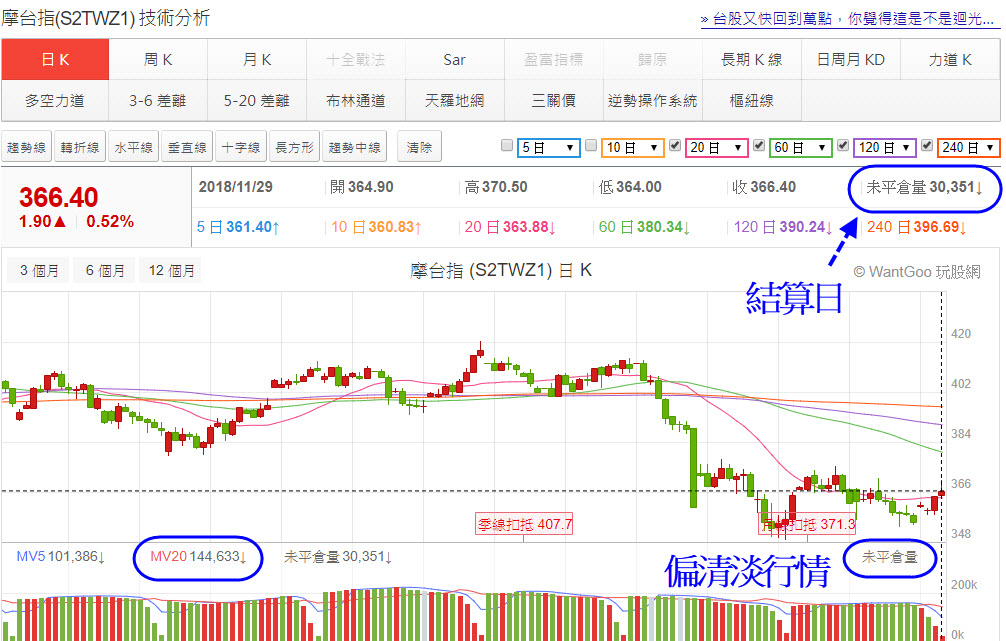 玩股摸金 投資網誌 Wantgoo玩股網