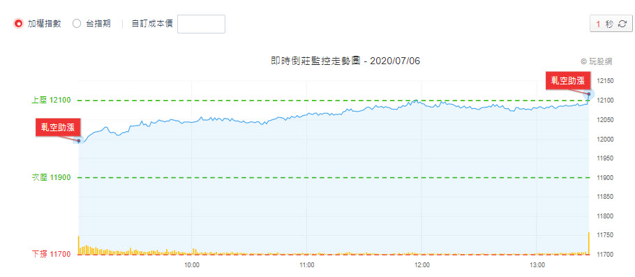 倒莊監控表