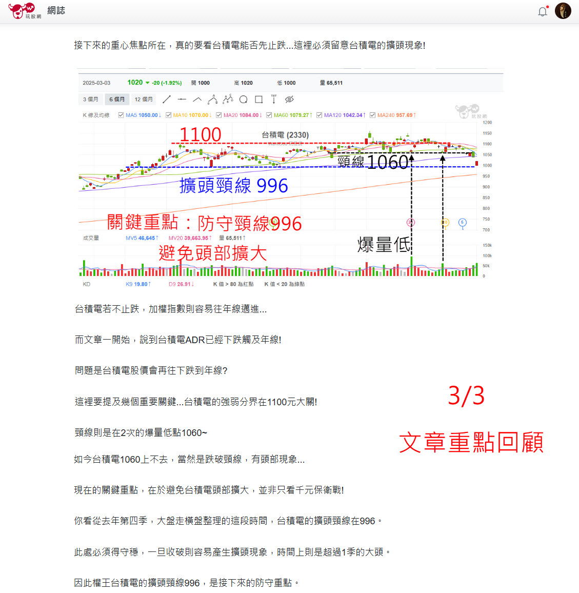 台積電跳空反彈，5均遇壓!大盤跳空開高，震盪收復半年線!想脫離險境還差一步?! - 玩股摸金| 投資網誌| 玩股網