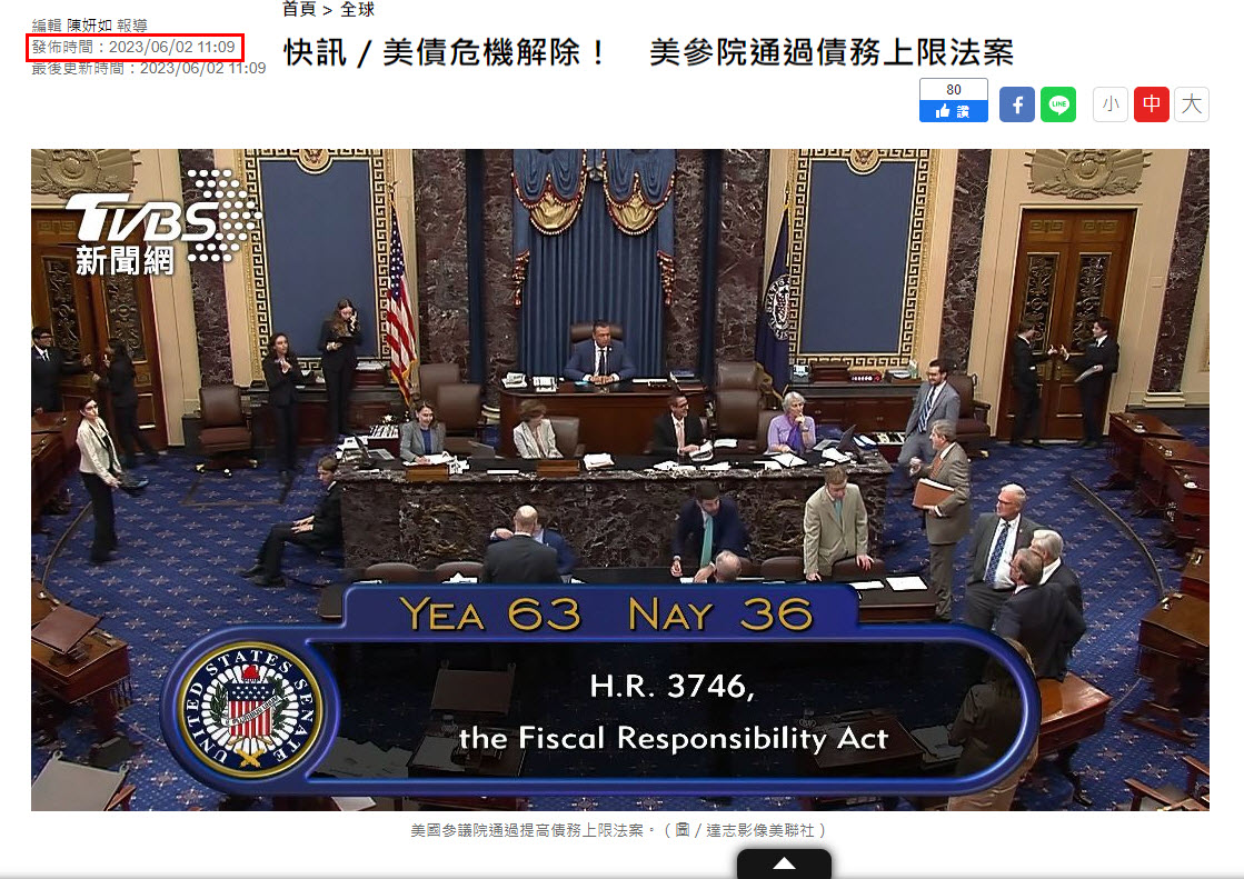 台積電跳空上攻! 大盤量增突破5均後再創新高! 下周關鍵重點... - 玩股摸金| 投資網誌| 玩股網