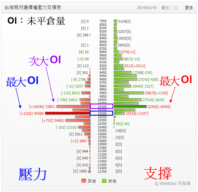 玩股摸金 投資網誌 Wantgoo玩股網