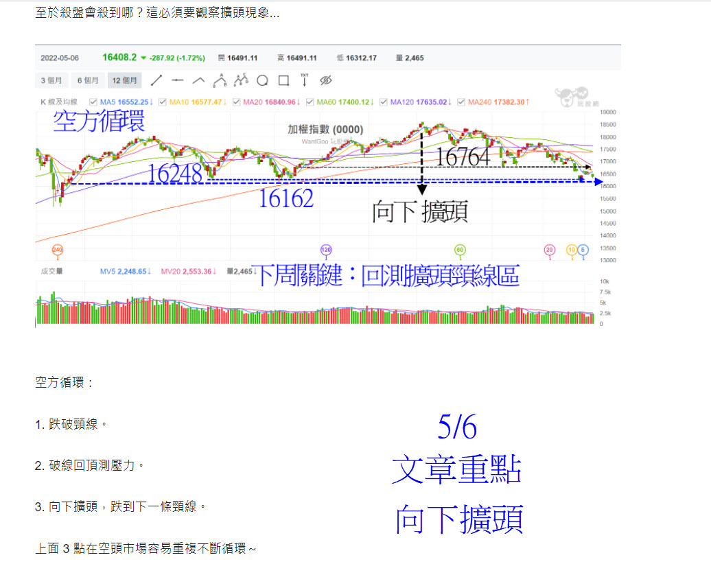 跌夠了沒?? 大盤開低走低收實體長黑K! 留意期貨追繳斷頭觸發? - 玩股摸金| 投資網誌| 玩股網