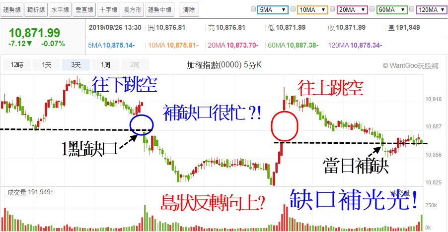 玩股摸金 投資網誌 Wanggoo玩股網