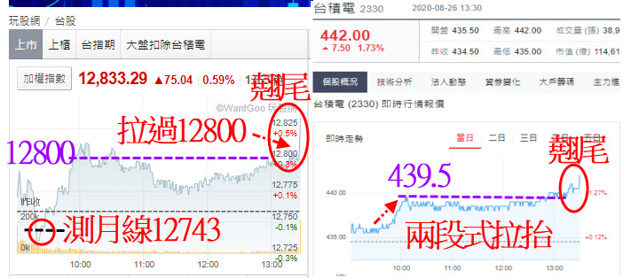 台積電、外資