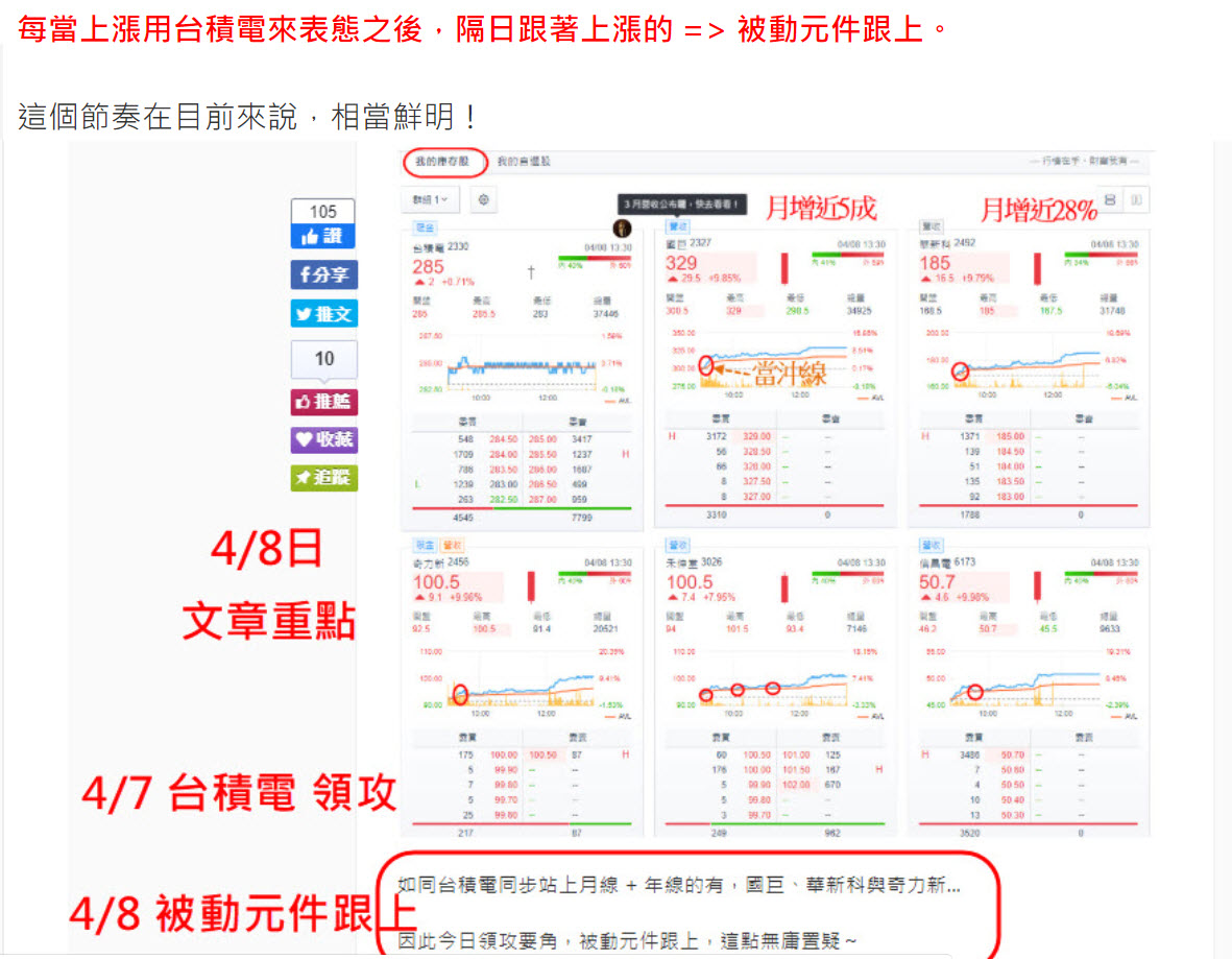 為何油價創新低,ETF卻只有小跌?合理嗎? - 玩股摸金| 投資網誌| 玩股網