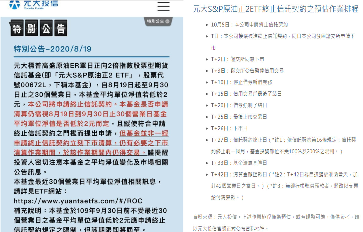元大原油正2ETF,該復活?還是該下市? - 玩股摸金| 投資網誌| 玩股網