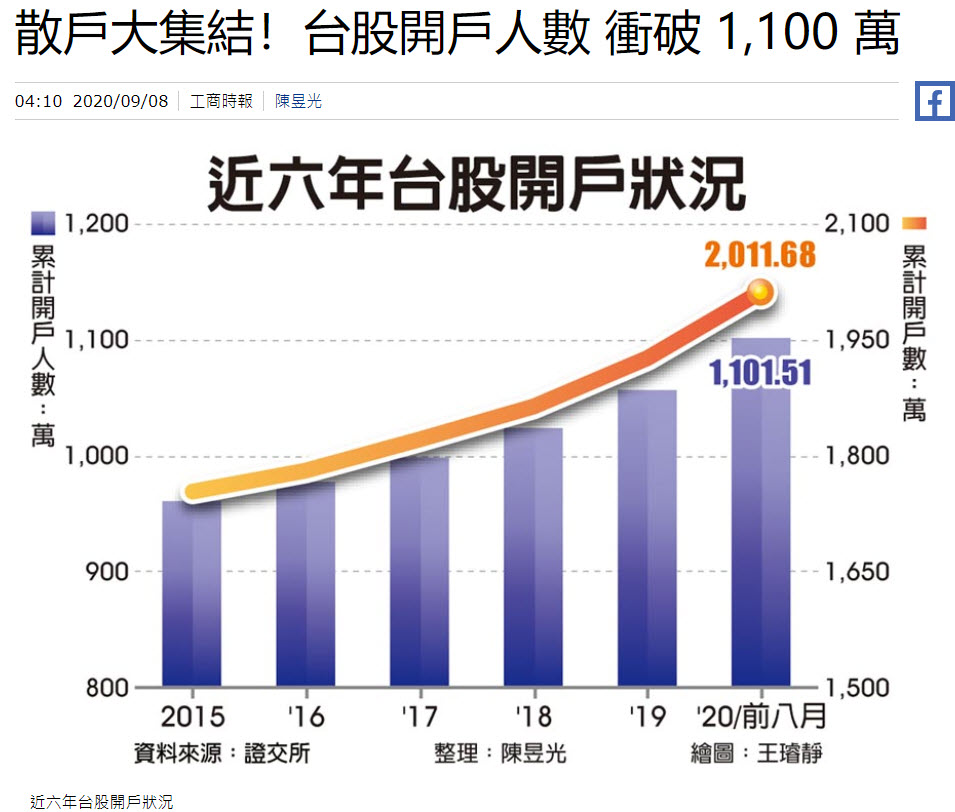 散戶