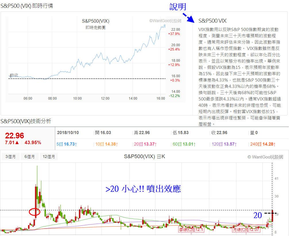 美股也崩盤?? 川普也抓狂啊!! - 玩股摸金| 投資網誌| 玩股網
