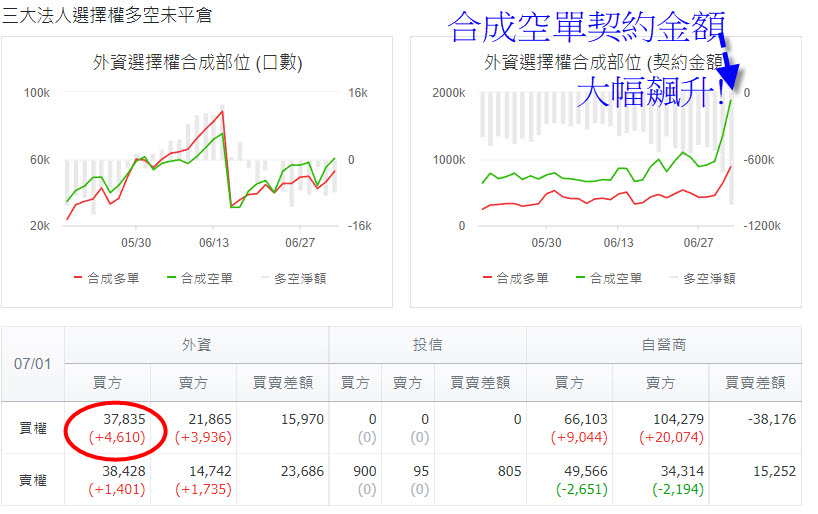 大盤一周跌近千點 為何台股跌勢比美股兇猛 這波會跌到哪 玩股摸金 投資網誌 玩股網