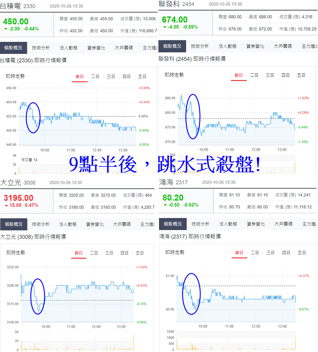 台積電、聯發科、大立光、鴻海