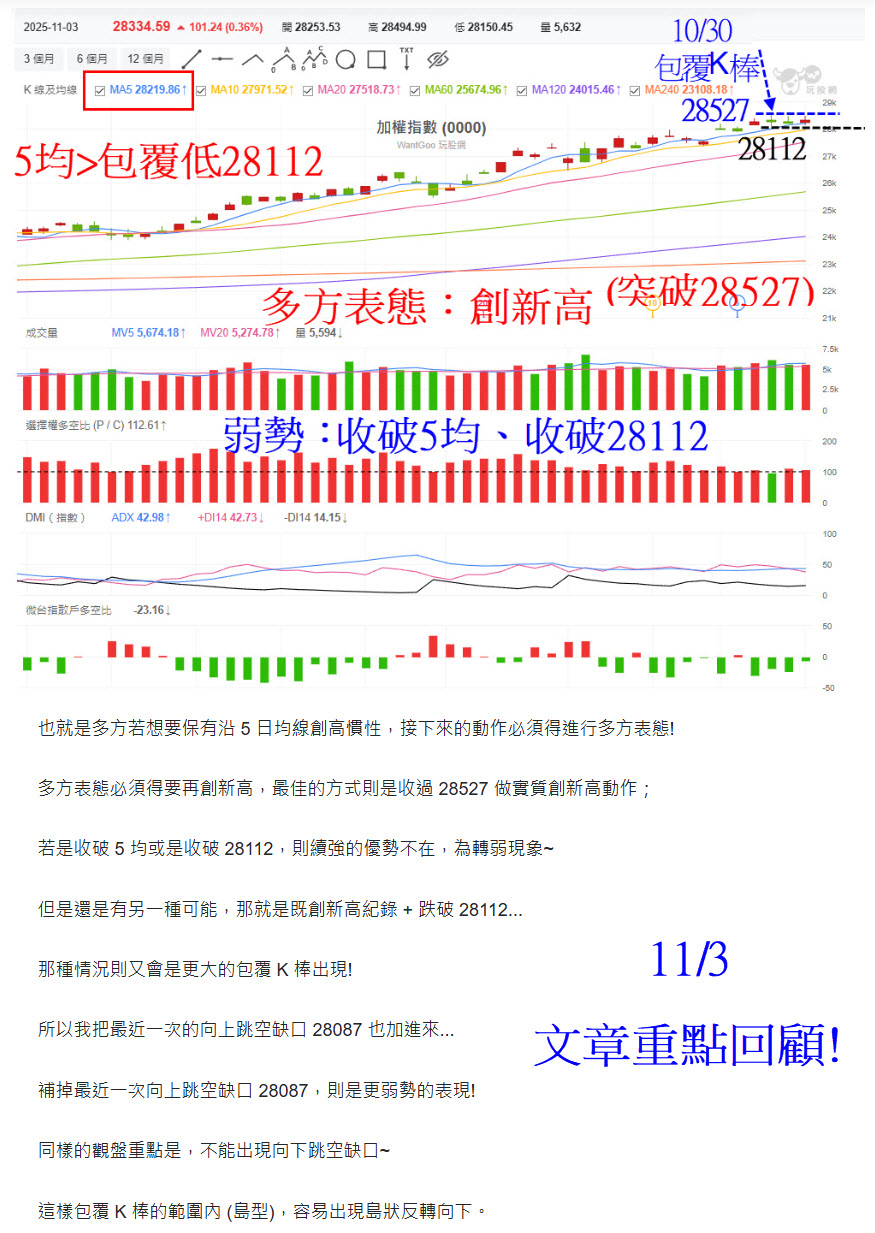 川普變臉，輝達重摔!台積電與大盤跳空開低，島狀反轉向下測月線!化解危機關鍵? - 玩股摸金| 投資網誌|