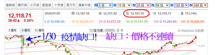 疫情缺口
