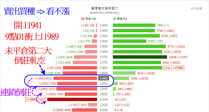 周選倒莊軋空