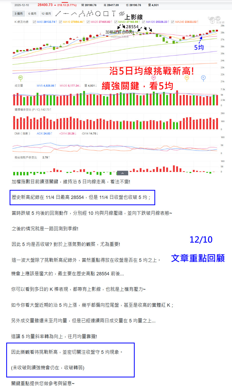 特殊力道出量拉尾盤!大盤開高5均爭奪失敗，拉尾盤收漲173點!下周留意橫盤表態? - 玩股摸金| 投資網誌| 玩股網