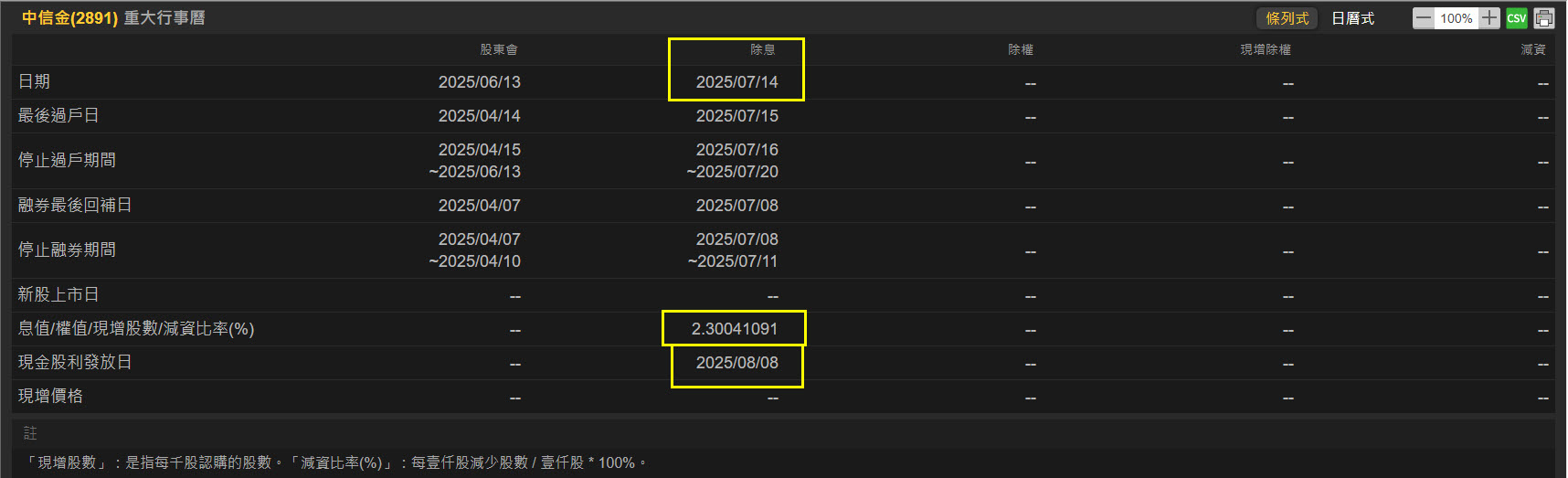 ETF、股票不參加除權息，也能照樣領股利?節稅兼避掉二代健保補充保費?! - 玩股X檔案| 投資網誌| 玩股網