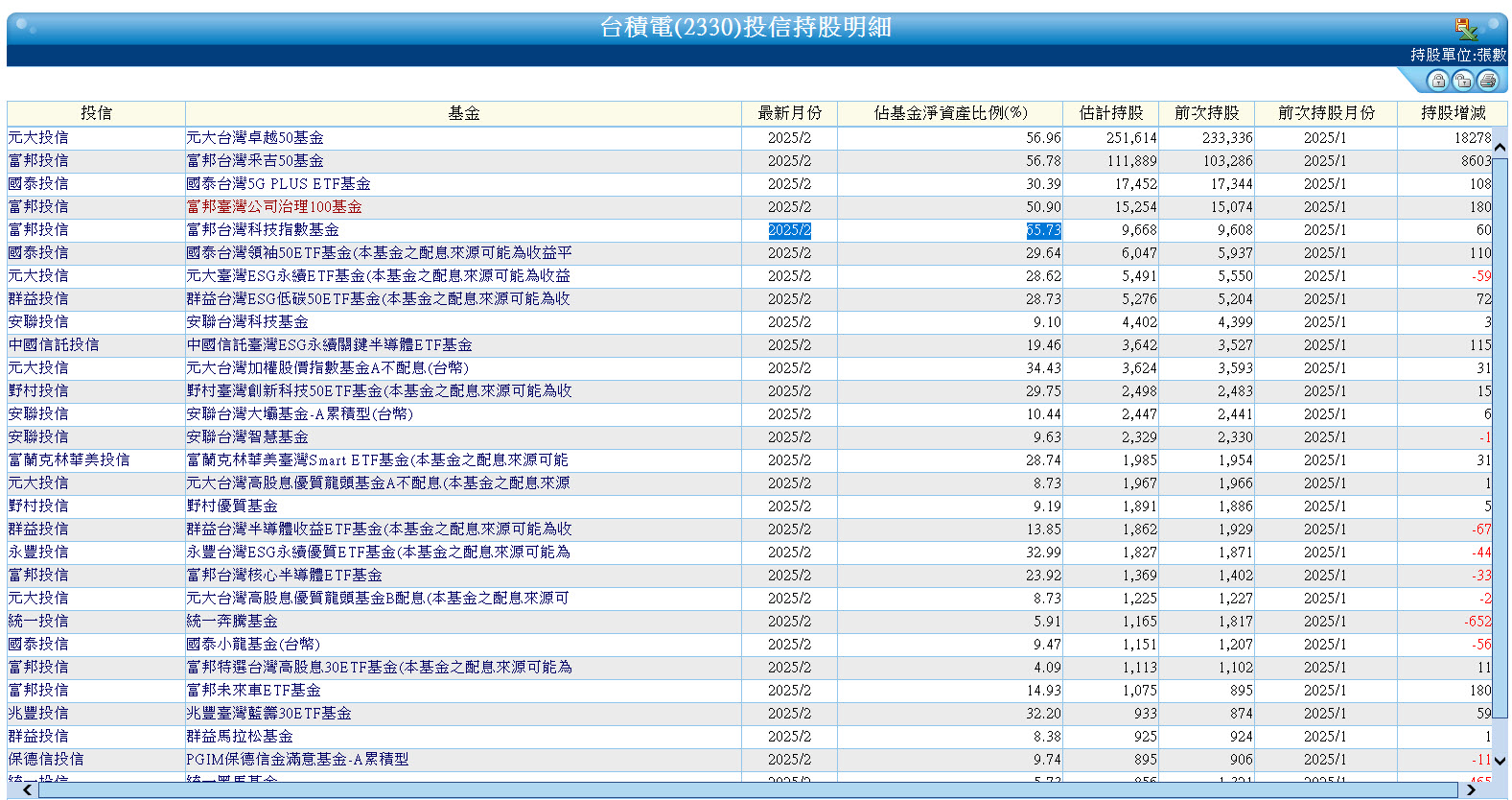 今年買市值型ETF好?還是買高股息ETF比較好?小心川普殺積風險!! - 玩股X檔案| 投資網誌| 玩股網