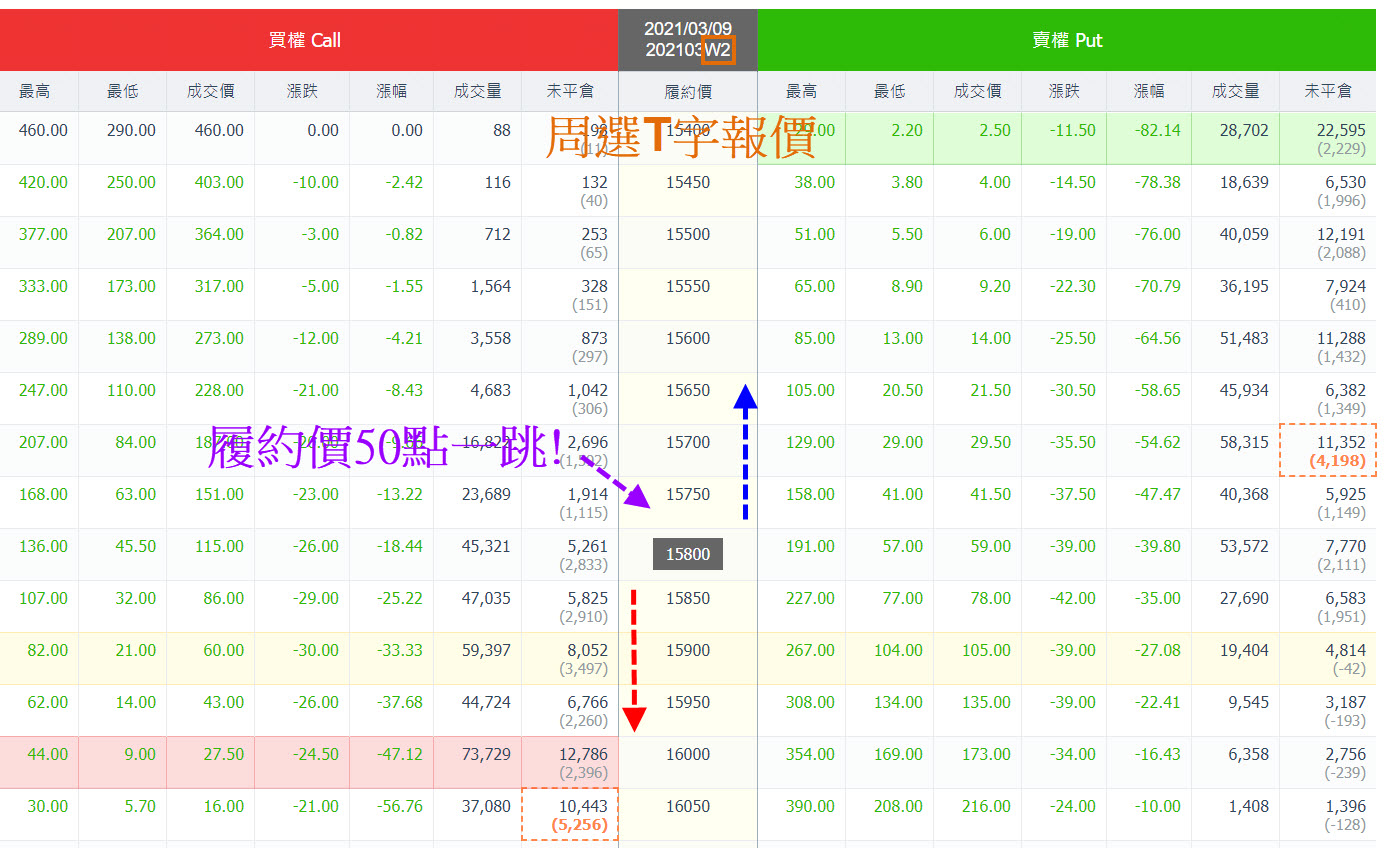 大盤指數越是在高檔，做『這項商品』操作就越有利?! - 玩股X檔案| 投資網誌| 玩股網