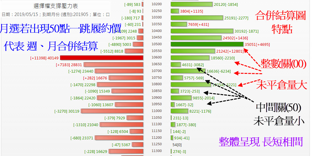 玩股x檔案 投資網誌 Wanggoo玩股網