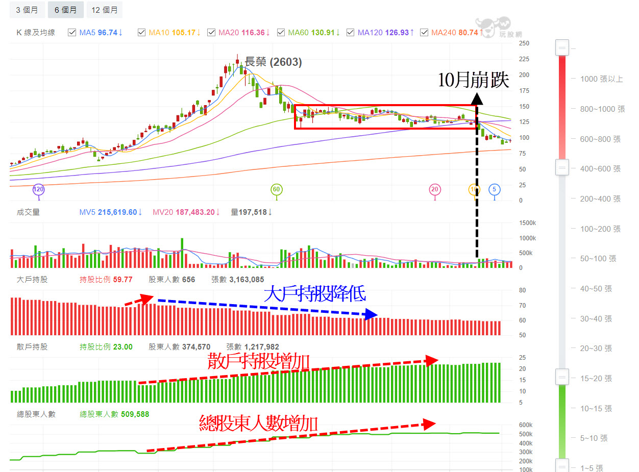 如何快速檢查持股的主力、三大法人與資券變化? 原來有這隱藏功能... - 玩股X檔案| 投資網誌| 玩股網